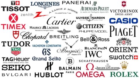 wrist watch brands starting with s|swiss watches brands.